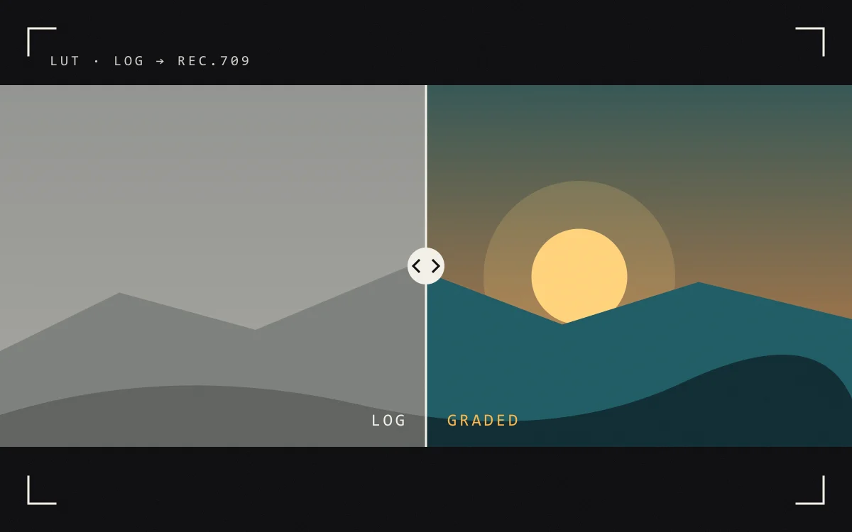 Cinematic LUTs Vol. 1
